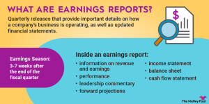 earning report stock market news