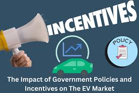 India's Rapid Adoption of Electric Vehicles (EVs) in 2025